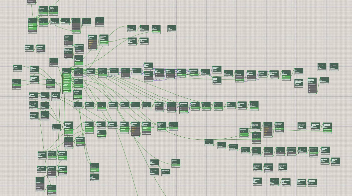 Визуальный редактор схем чат-бота